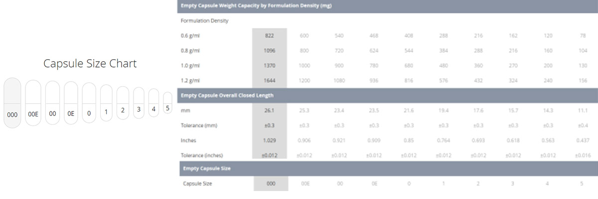 capusle-size